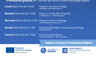 Punti Digitali Facili