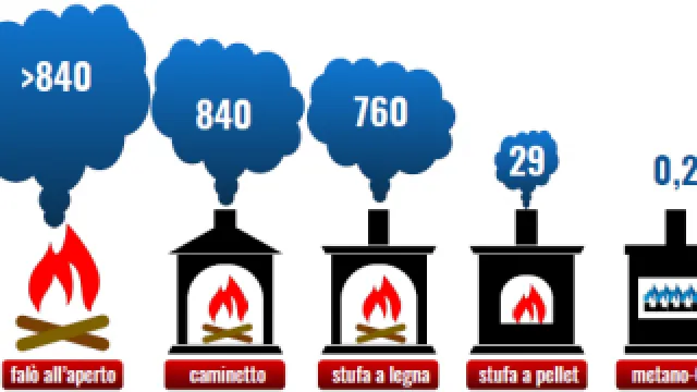 Descrizione immagine non disponibile